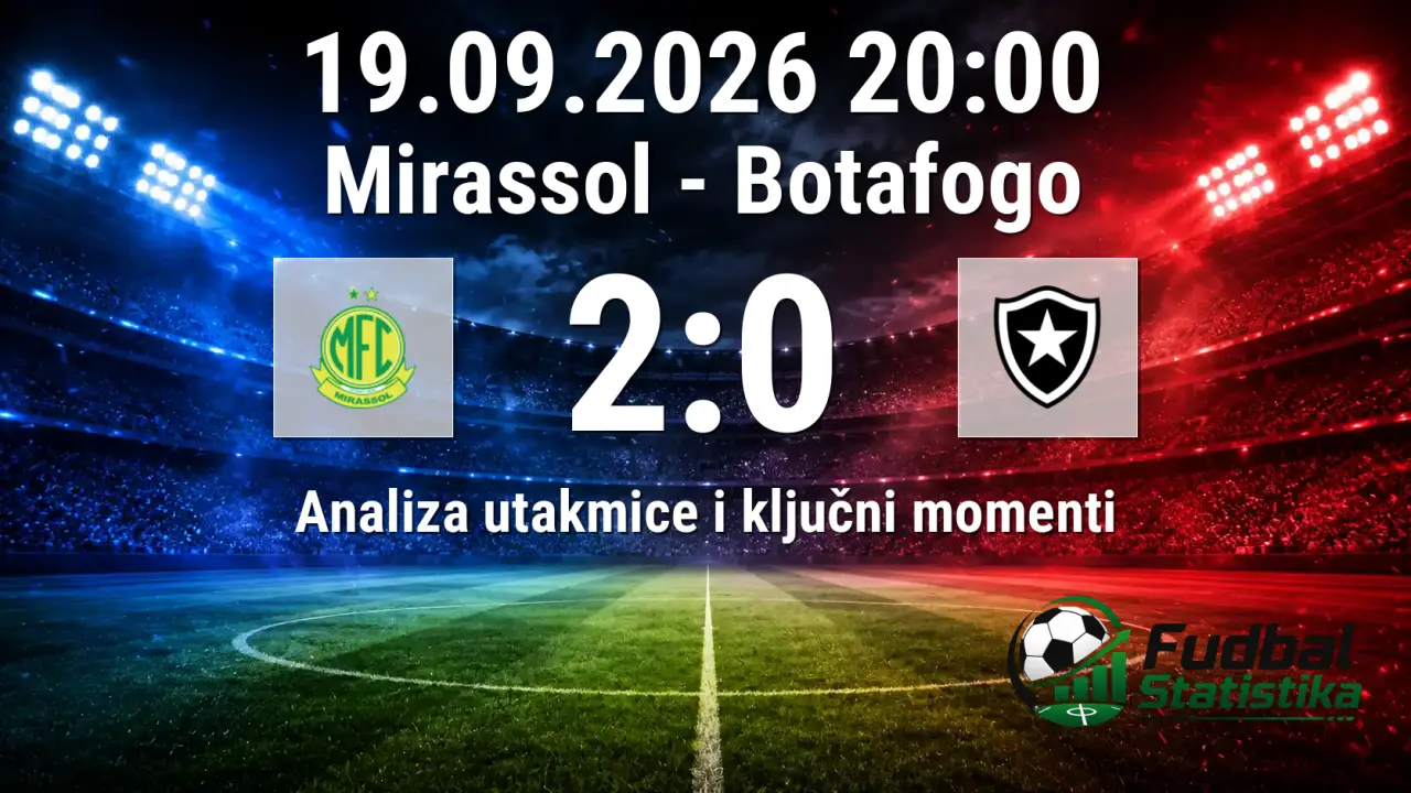 Mirassol - Botafogo 2:0, Serie A Brazil 2026