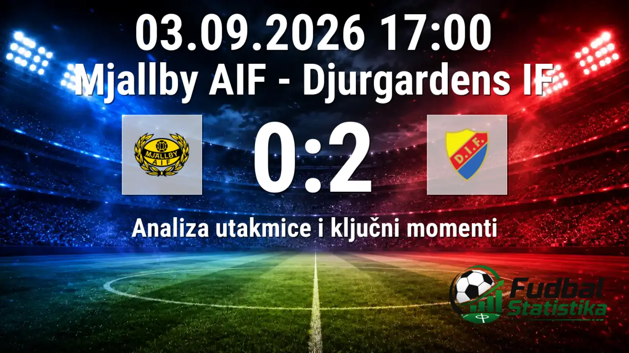 Mjallby AIF - Djurgardens IF 0:2, Allsvenskan 2026