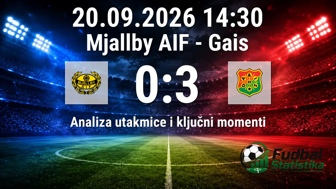 Mjallby AIF - Gais 0:3, Allsvenskan 2026