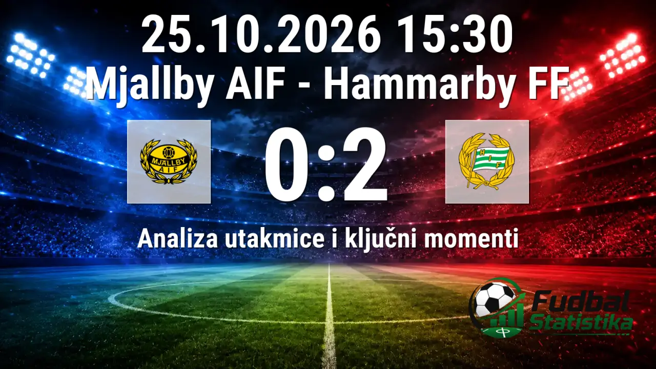 Mjallby AIF - Hammarby FF 0:2 analiza