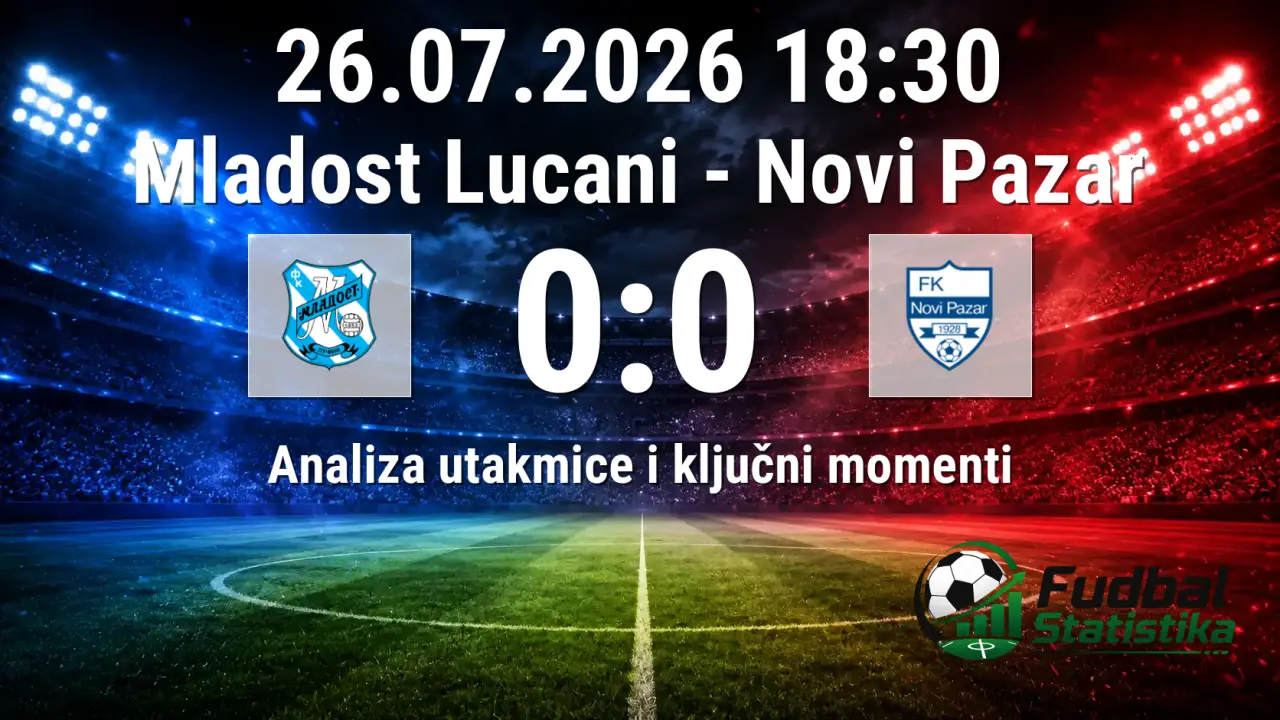 Mladost Lučani - Novi Pazar 0:0, Super Liga 2026