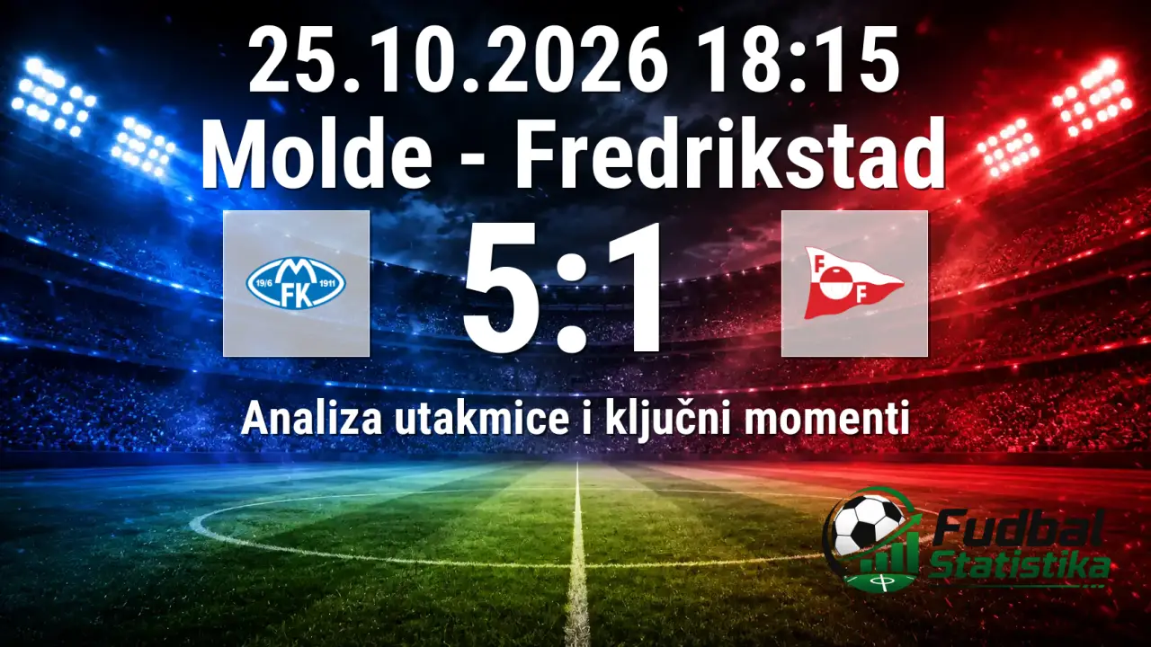 Molde - Fredrikstad 5:1 analiza