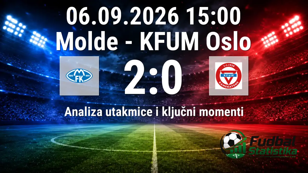 Molde - KFUM Oslo 2:0, Eliteserien 2026