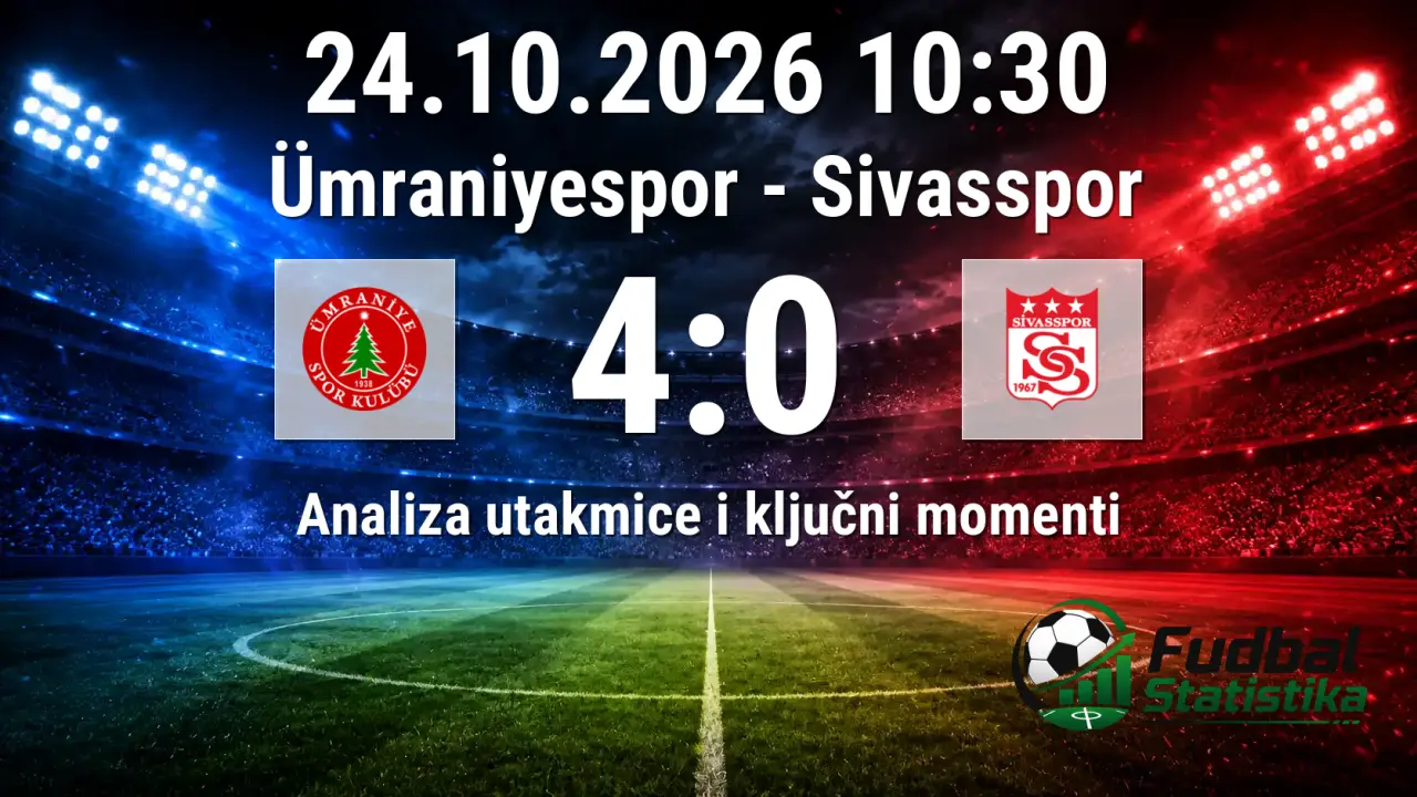 Ümraniyespor - Sivasspor 4:0 analiza