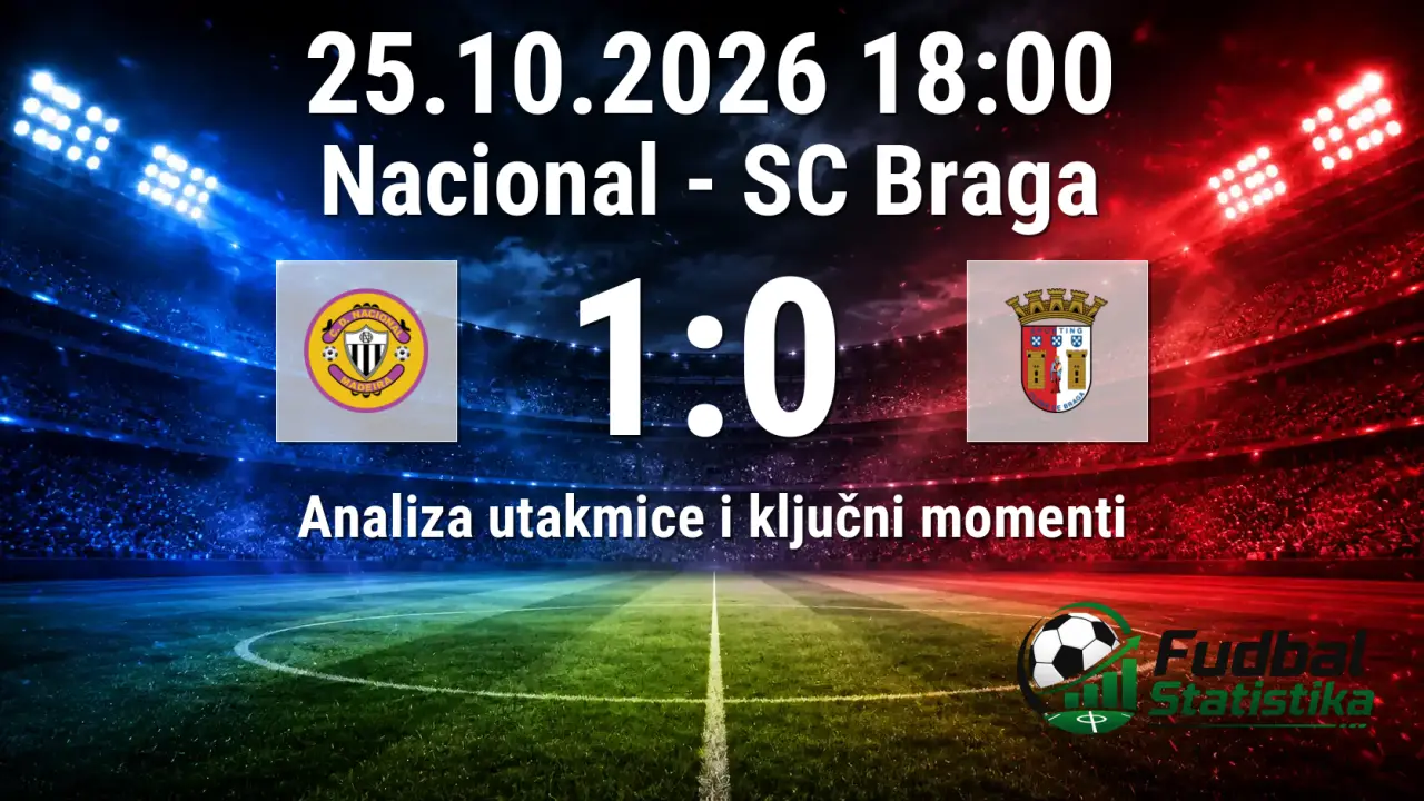 Nacional - SC Braga 1:0, Primeira Liga 9. kolo