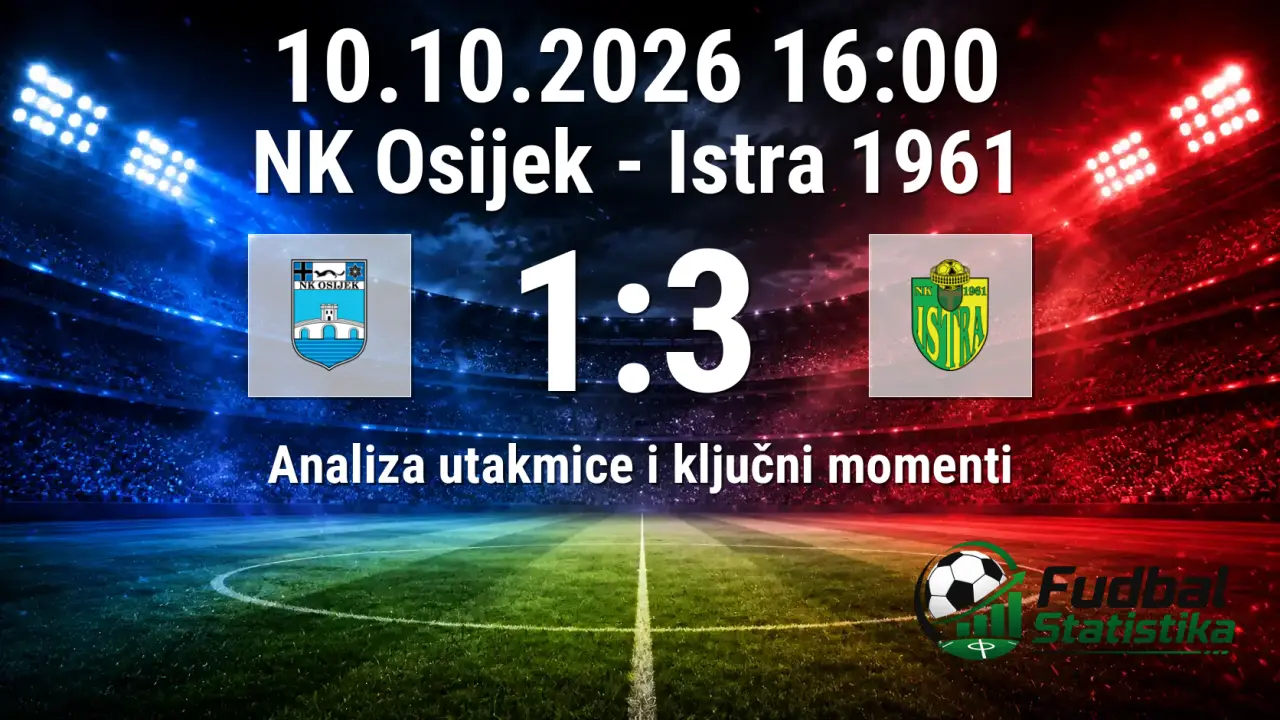 Istra 1961 savladala NK Osijek na Opus Areni