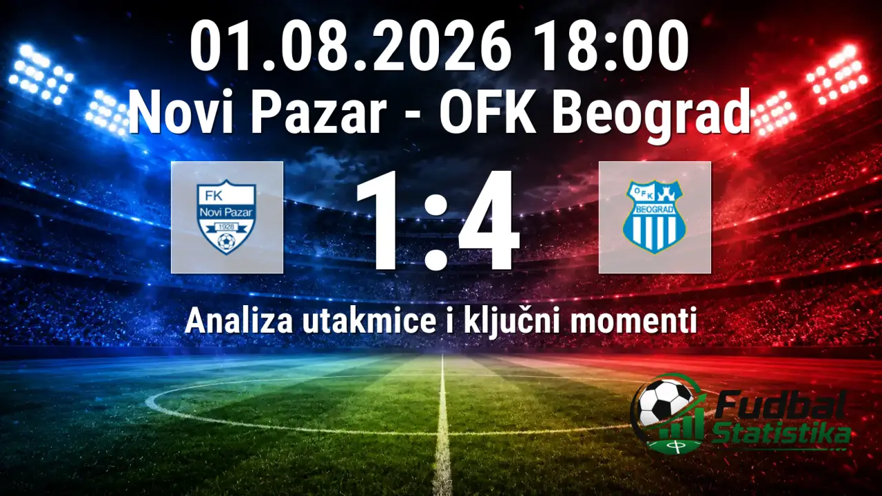 Novi Pazar - OFK Beograd 1:4, Super Liga 3. kolo
