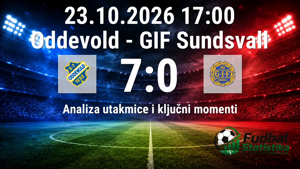 Oddevold slavio sa 7:0 protiv GIF Sundsvall u Superettan ligi