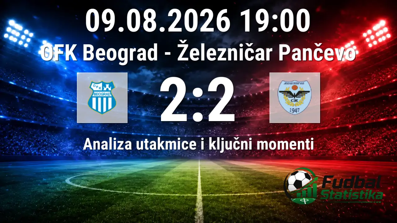 OFK Beograd i Železničar Pančevo odigrali nerešeno 2:2