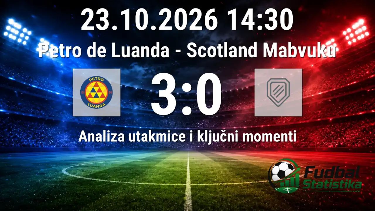 Petro de Luanda 3:0 Scotland Mabvuku - Liga šampiona CAF