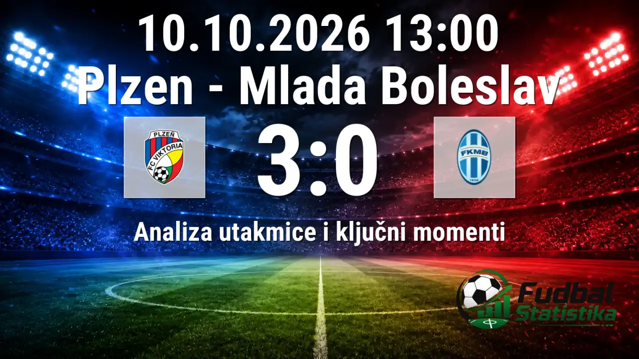 Plzen - Mlada Boleslav 3:0, Češka Liga, 10. kolo