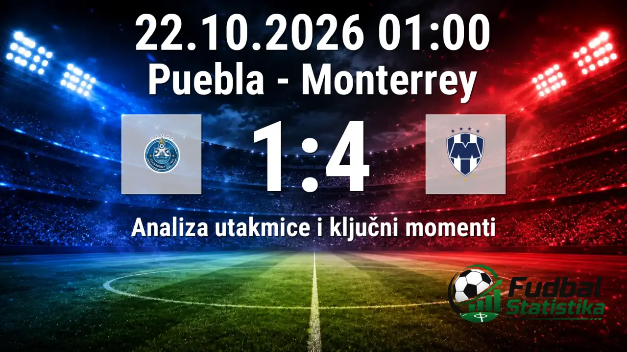 Puebla - Monterrey 1:4, Liga MX Apertura 13