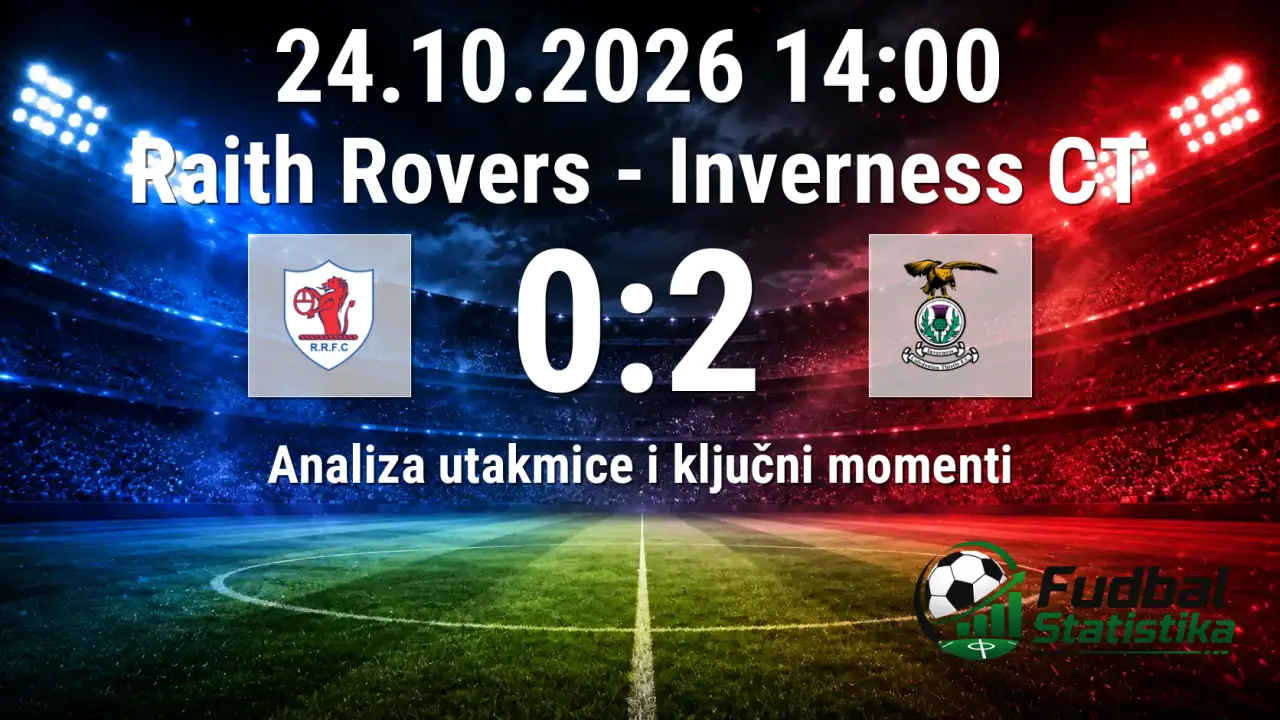 Raith Rovers - Inverness CT 0:2 - Škotska Championship analiza
