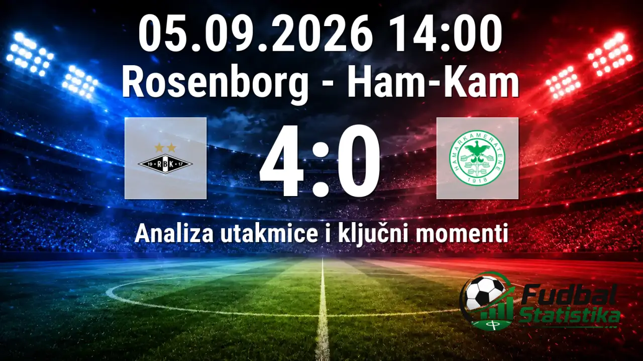 Rosenborg - Ham-Kam 4:0 analiza utakmice