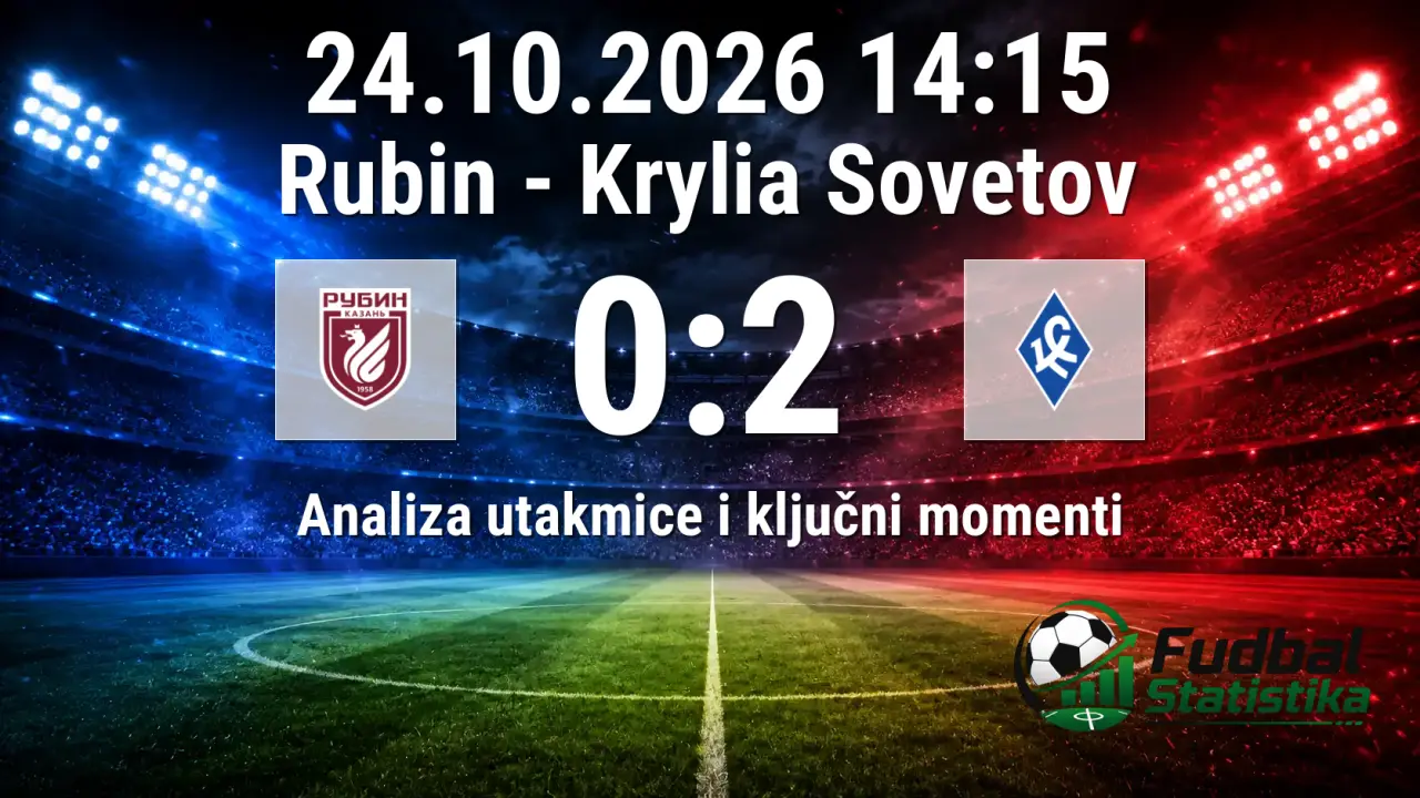 Rubin - Krylia Sovetov 0:2, Premijer liga Rusije, analiza