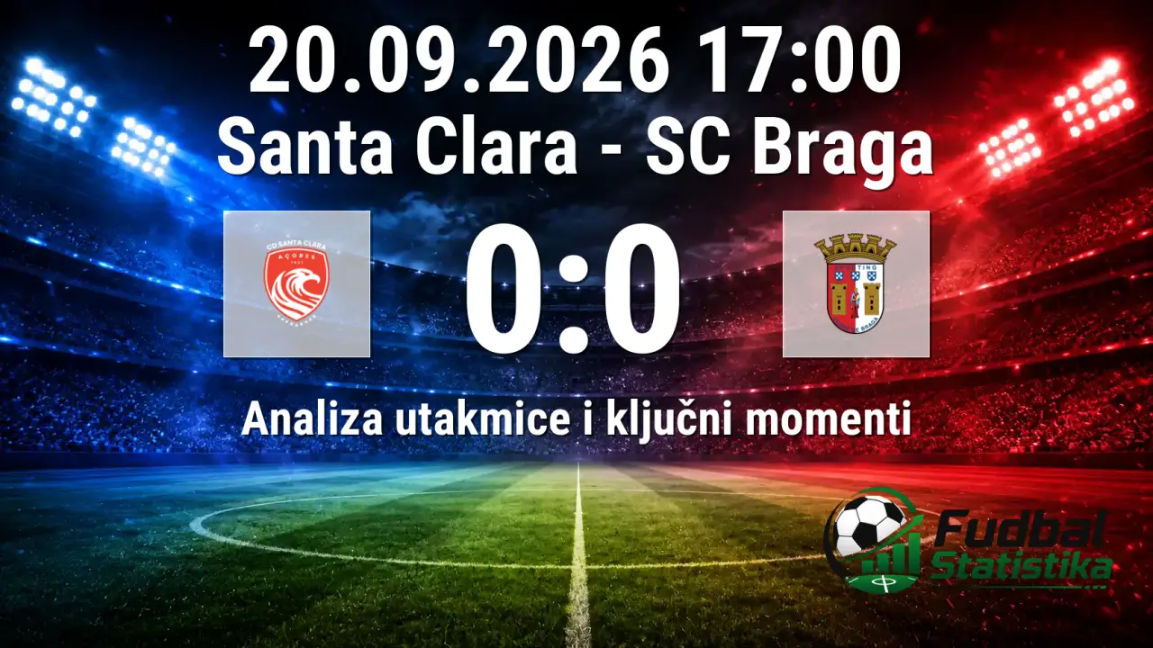 Santa Clara - SC Braga 0:0, Primeira Liga 7. kolo