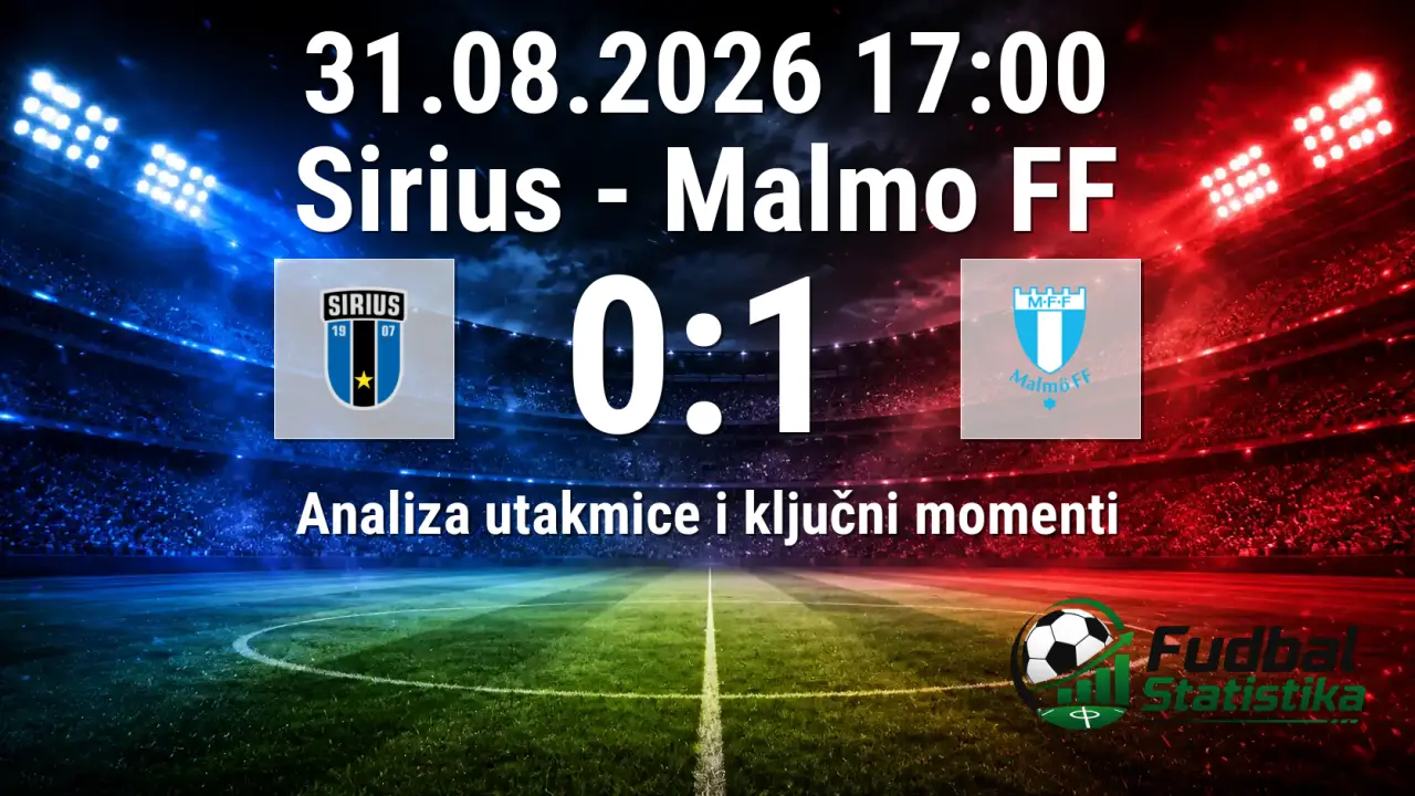 Sirius - Malmo FF 0:1, Allsvenskan 2026