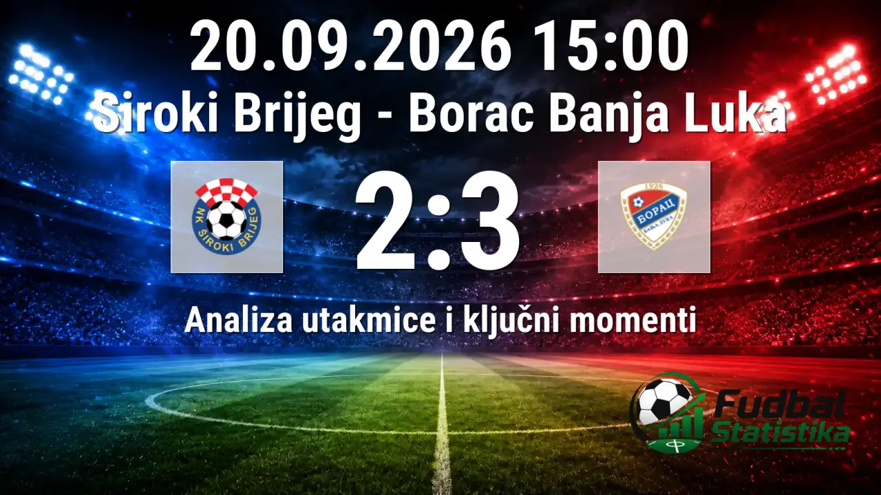 Siroki Brijeg - Borac Banja Luka 2:3 analiza