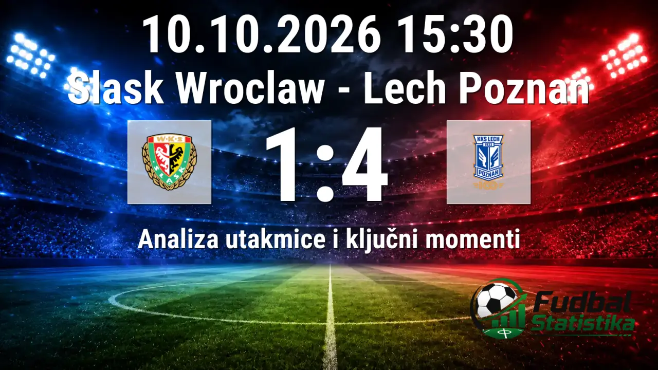 Lech Poznan slavio u Wroclawu 4:1