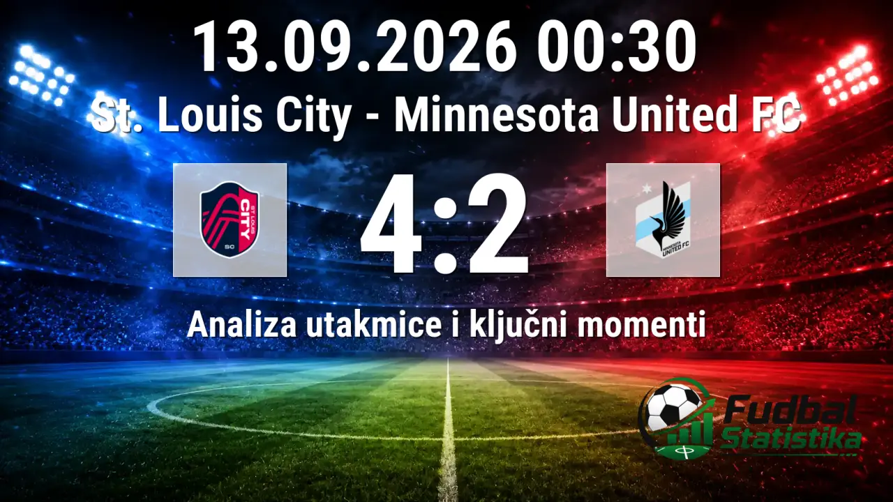St. Louis City - Minnesota United 4:2