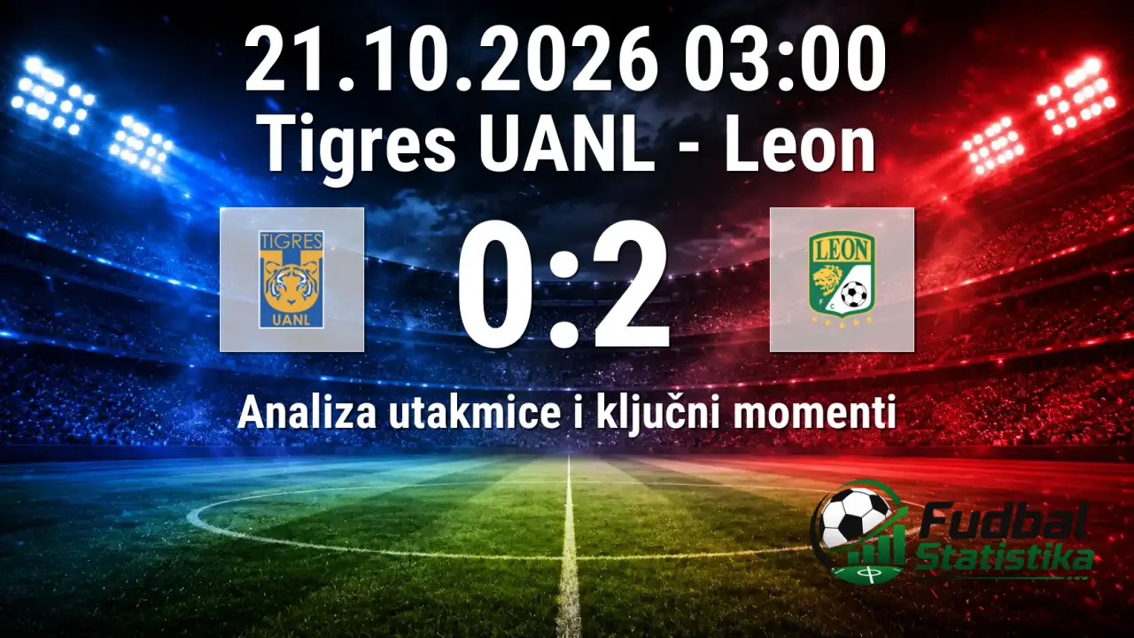 Tigres UANL - Leon 0:2, Liga MX Apertura 13. kolo