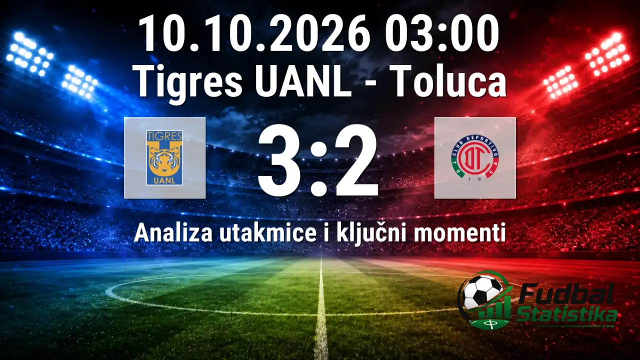 Tigres UANL vs Toluca 3-2: Uzbudljiva utakmica Lige MX