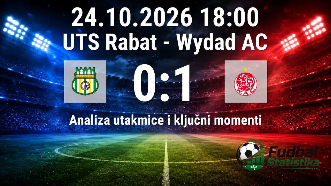 UTS Rabat vs Wydad AC: analiza utakmice Botola Pro 5. kola