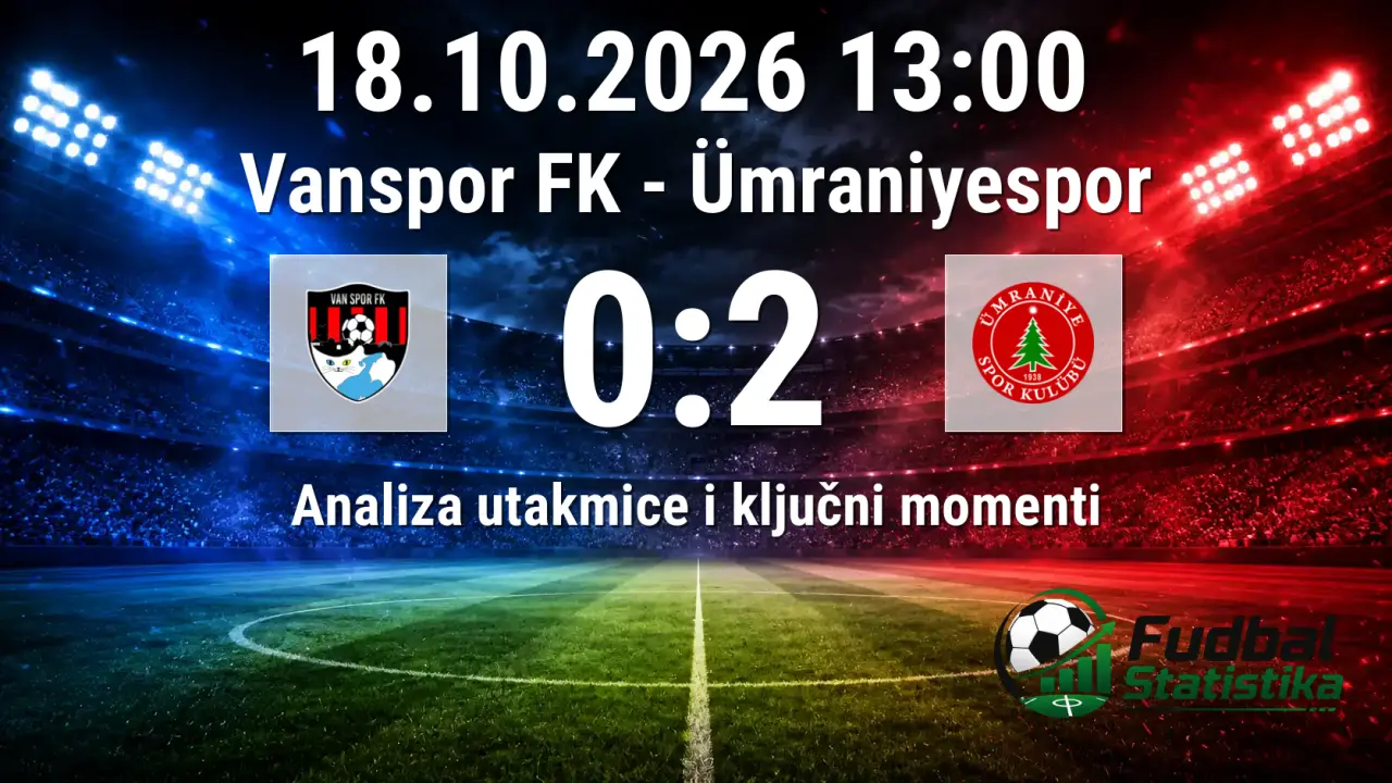 Vanspor FK - Ümraniyespor 0:2, 1. Lig, 11. kolo