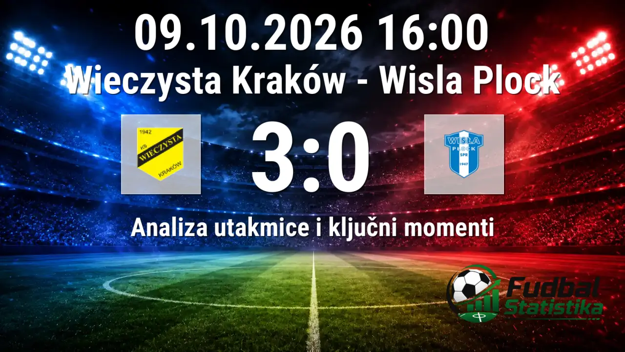 Wieczysta Kraków – Wisla Plock 3:0
