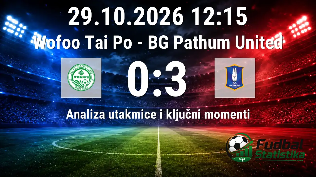 Wofoo Tai Po - BG Pathum United 0:3